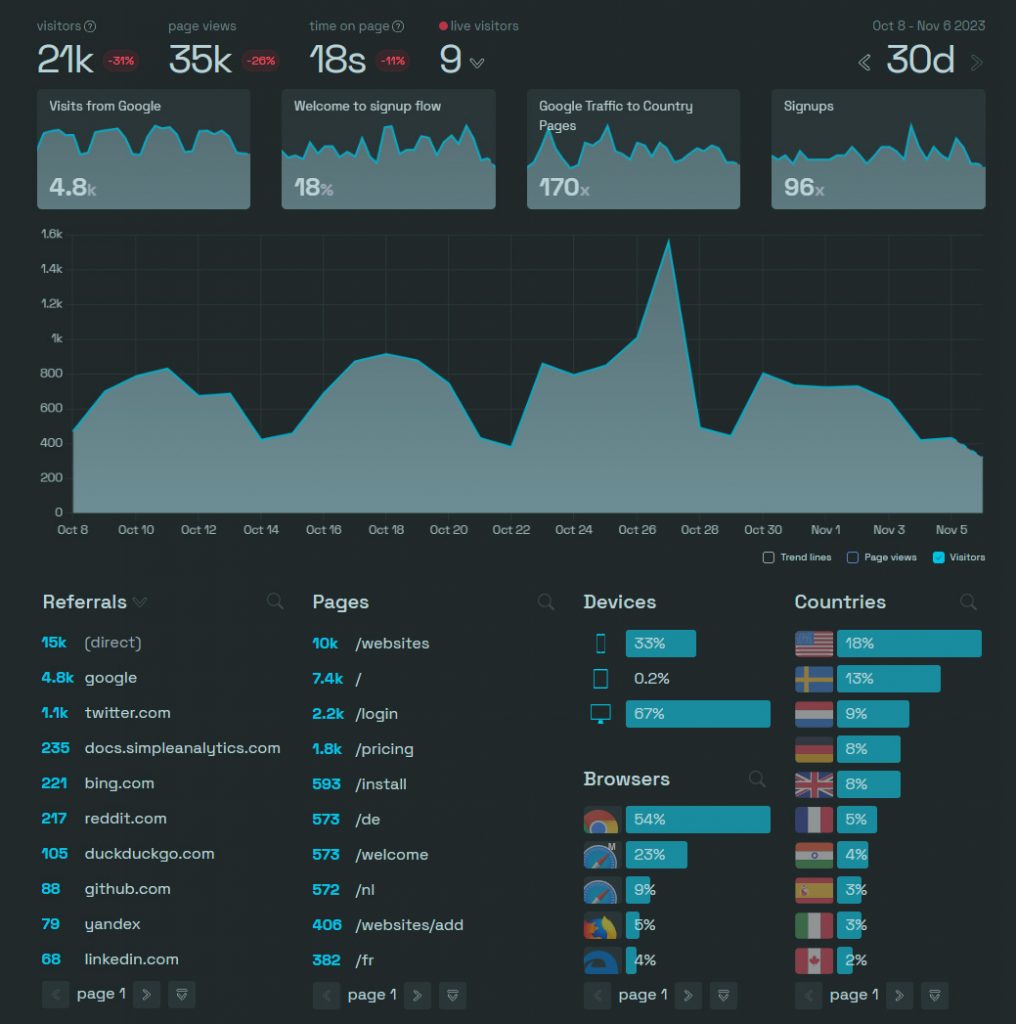 Moyosa Space Analytics